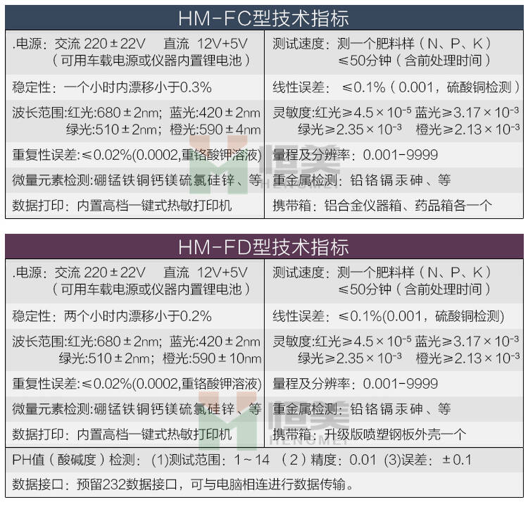 肥料養(yǎng)分檢測儀